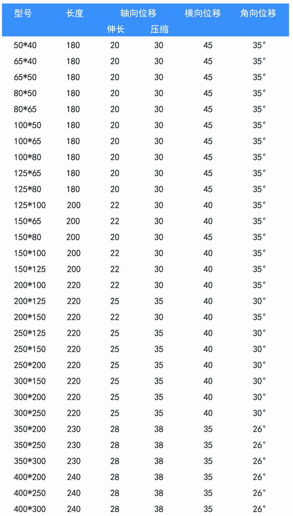 KPT型 偏心異徑橡膠接頭