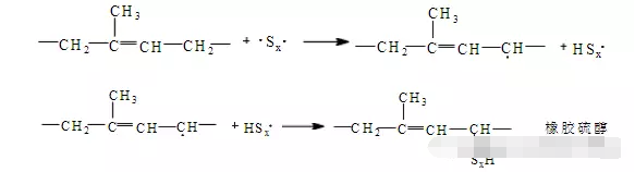 橡膠接頭：橡膠用硫磺