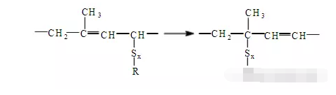 橡膠接頭：橡膠用硫磺