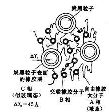 稠油管道節(jié)能輸送橡膠接頭:橡膠用白炭黑 稠油管道節(jié)能輸送橡膠接頭:橡膠用白炭黑