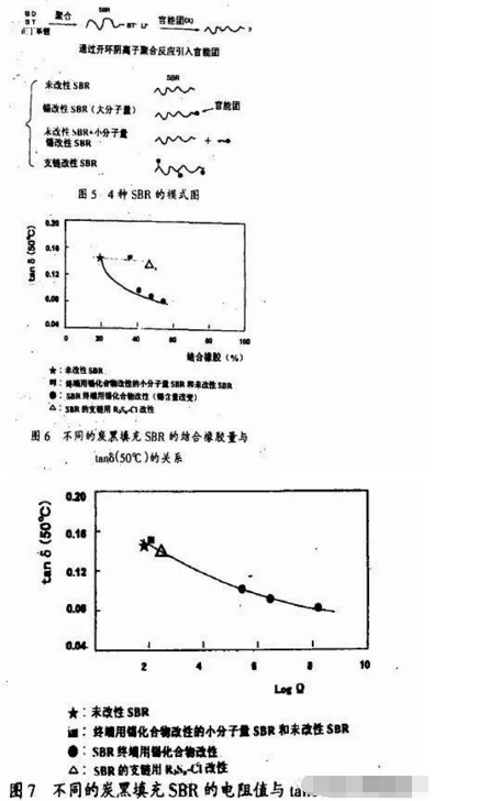 地下停車場項目橡膠接頭：橡膠填料補強的化學機理