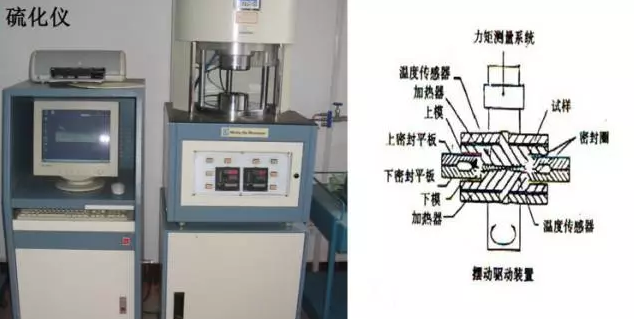 電鍍廠橡膠軟接頭：硫變儀原理簡介、硫化曲線解讀