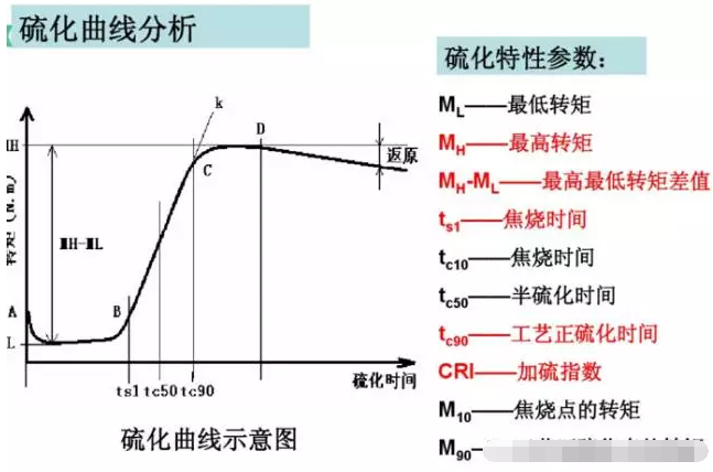 電鍍廠橡膠軟接頭：硫變儀原理簡介、硫化曲線解讀