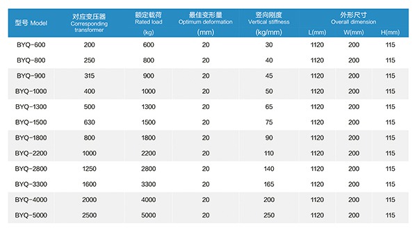BYQ型 矩陣式彈簧減振器