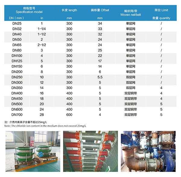 日標不銹鋼金屬軟接頭