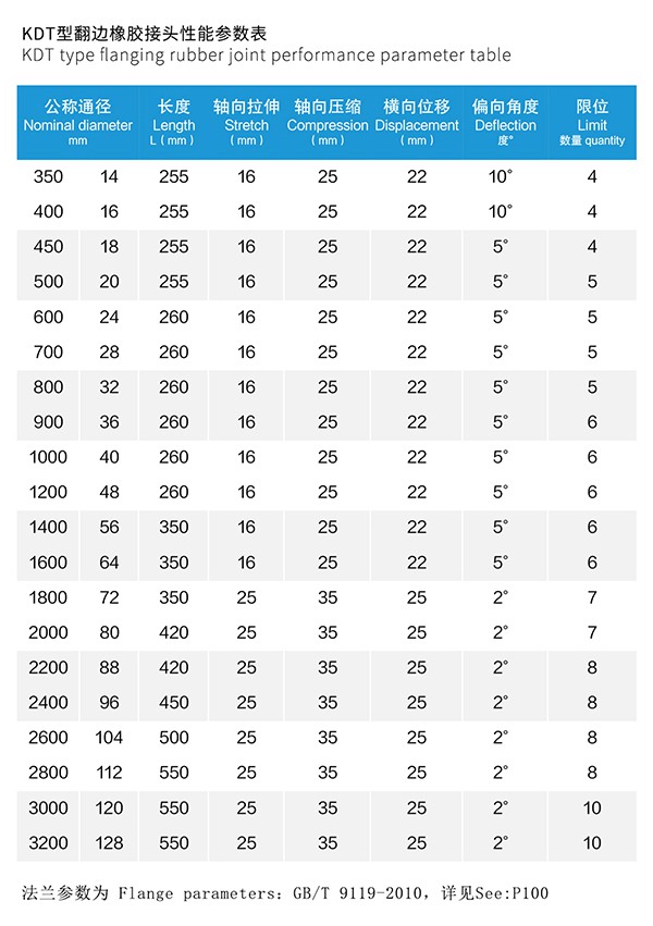 KDT型 翻邊橡膠接頭 KDT型 翻邊橡膠接頭