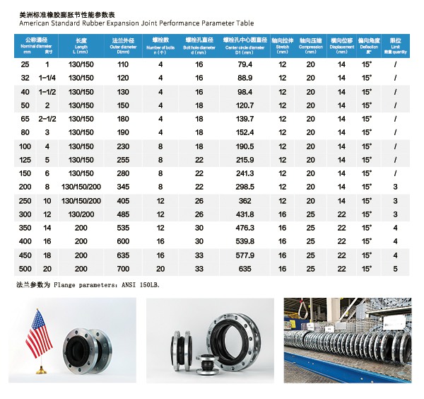 【ANSI】DN100美標橡膠膨脹節