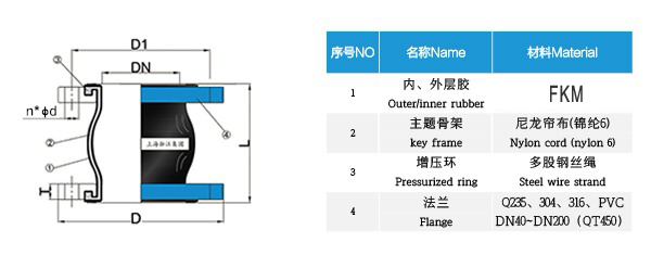 【FKM】DN100氟橡膠撓性接管