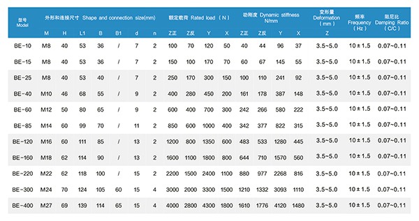 BE120船舶壓縮機(jī)橡膠減震器